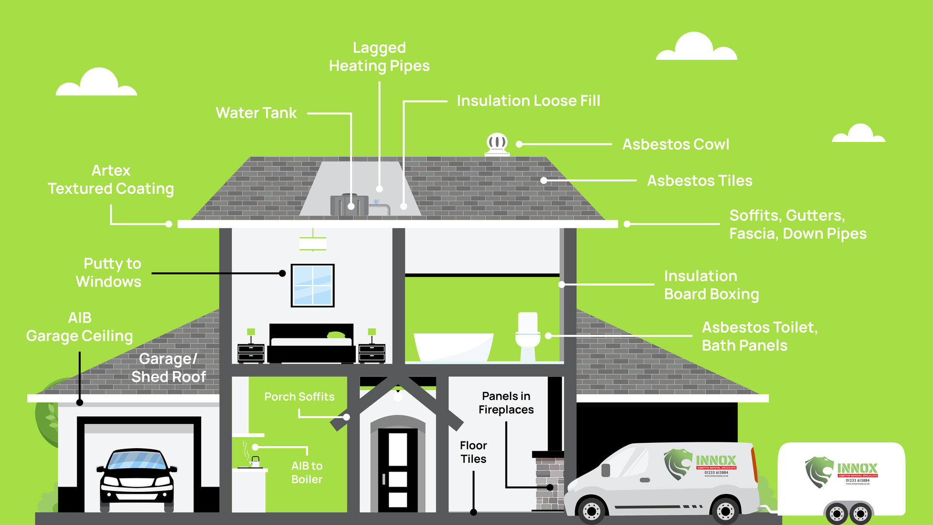 Spotting Asbestos in Your Home or Business: A Visual Guide